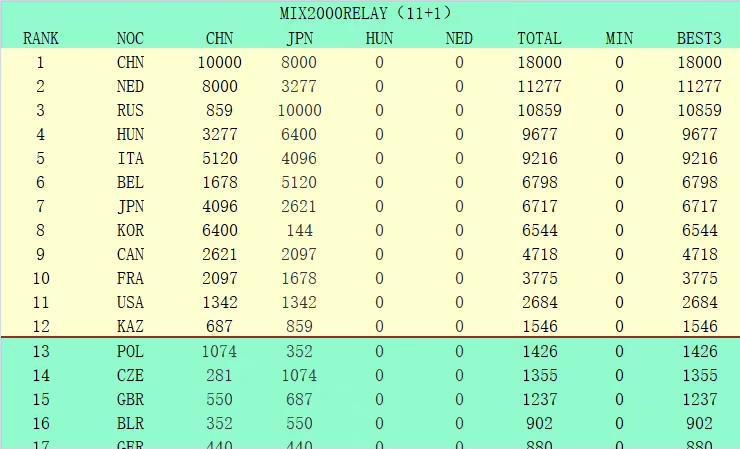 他从小娇生惯养、颐指气使，哪受过这样的罪？于是愤怒的吼道：你以为你是叶家的狗就了不起了？我吴家是江南第一家族，分分钟要你的命。